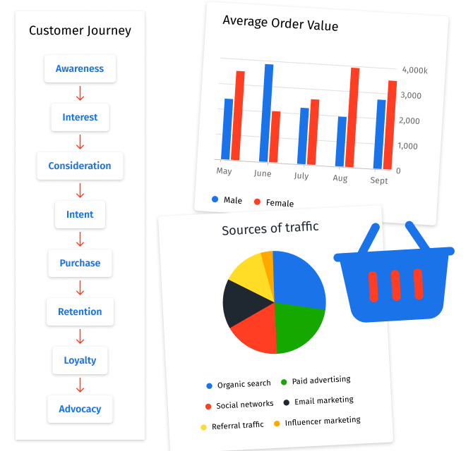 ecommerce analytics consulting